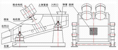 1235型礦用振動篩示意圖：振動電機(jī)，篩體，電機(jī)座，出料口，支腿，彈簧